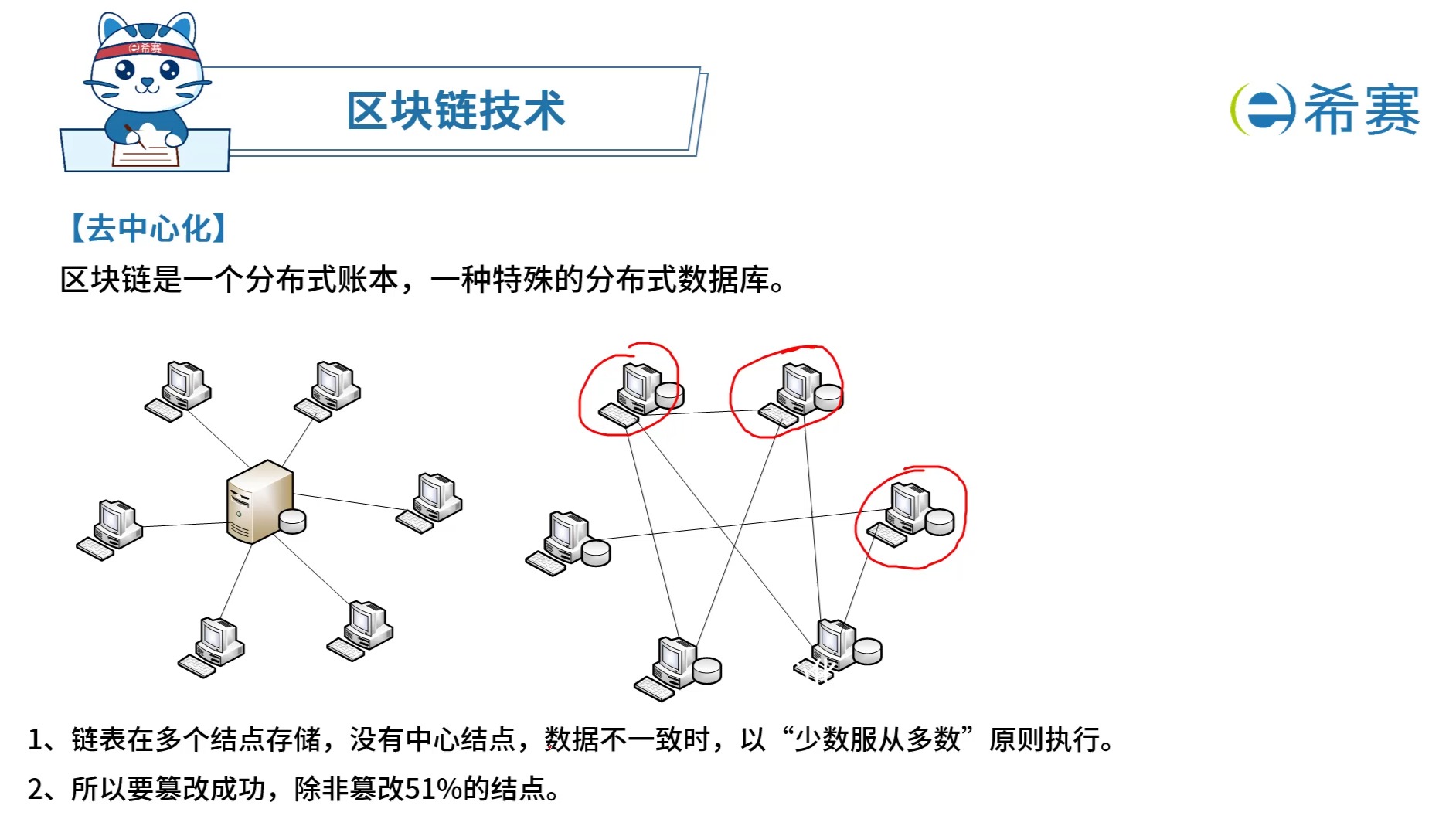 区块链的技术有哪些(区块链的技术包括哪些)