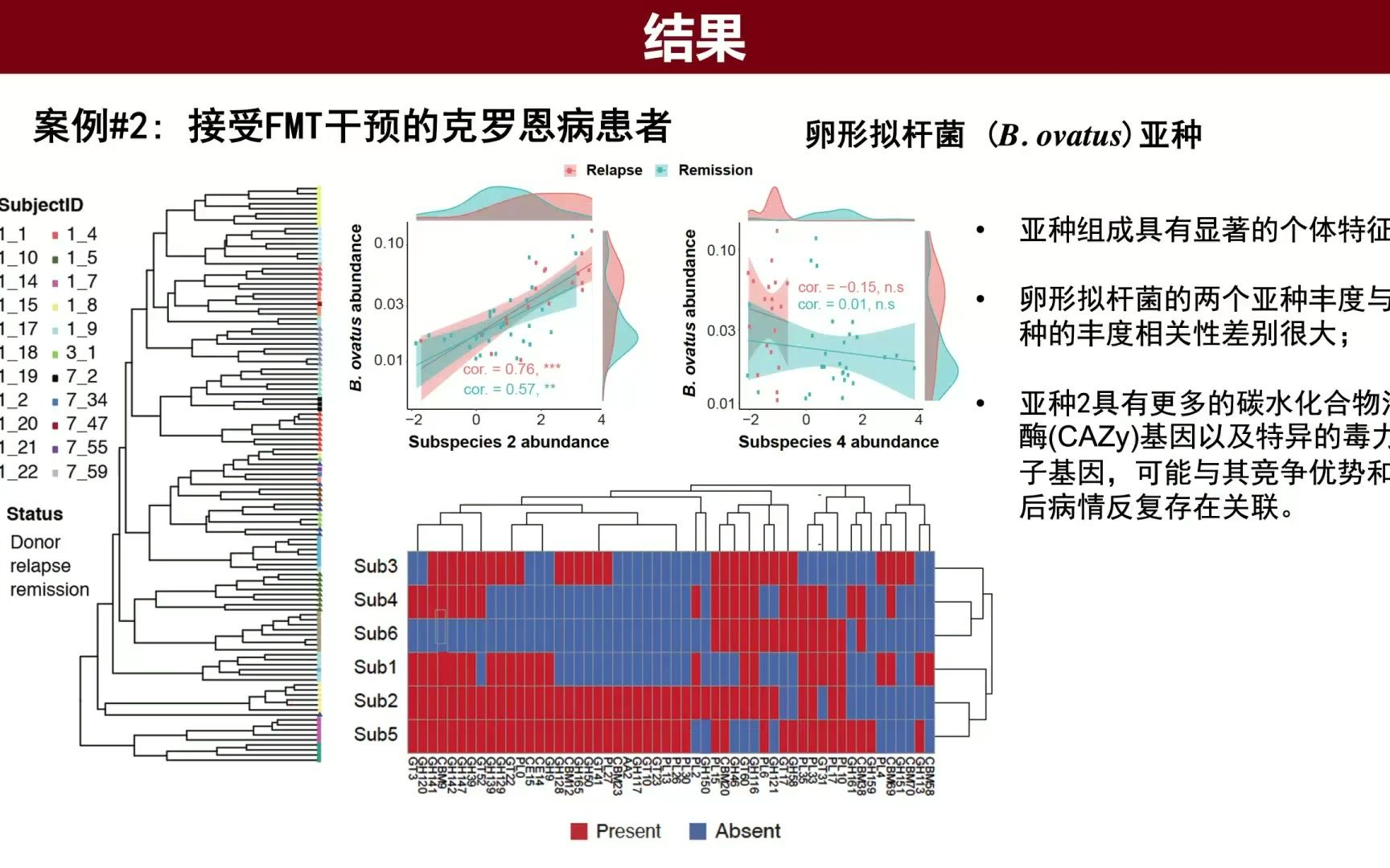 iMeta: 深圳先进院戴磊组开发可同时提取共存菌株的组成和基因成分谱的菌株分析工具哔哩哔哩bilibili