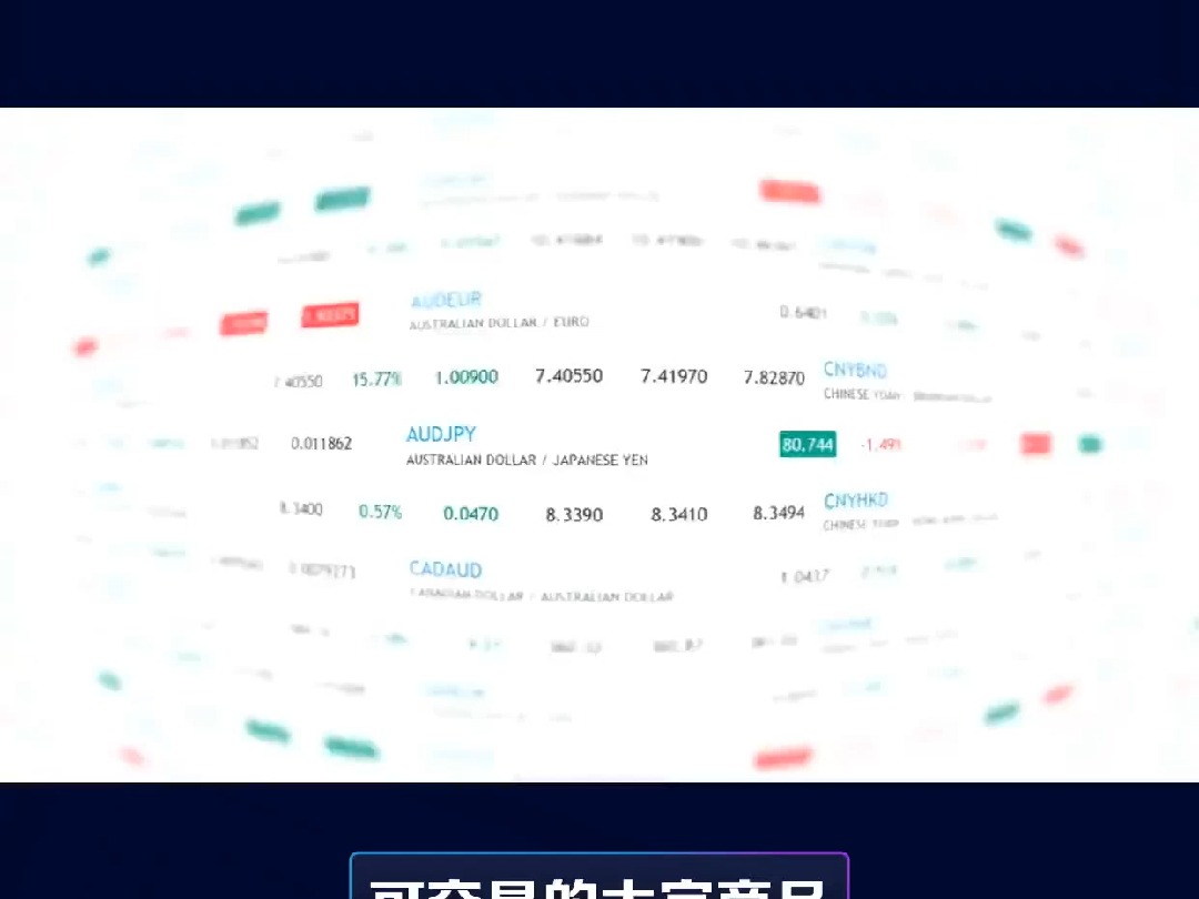 福汇外汇——福汇平台可以交易哪些产品?满足您的交易需求!哔哩哔哩bilibili