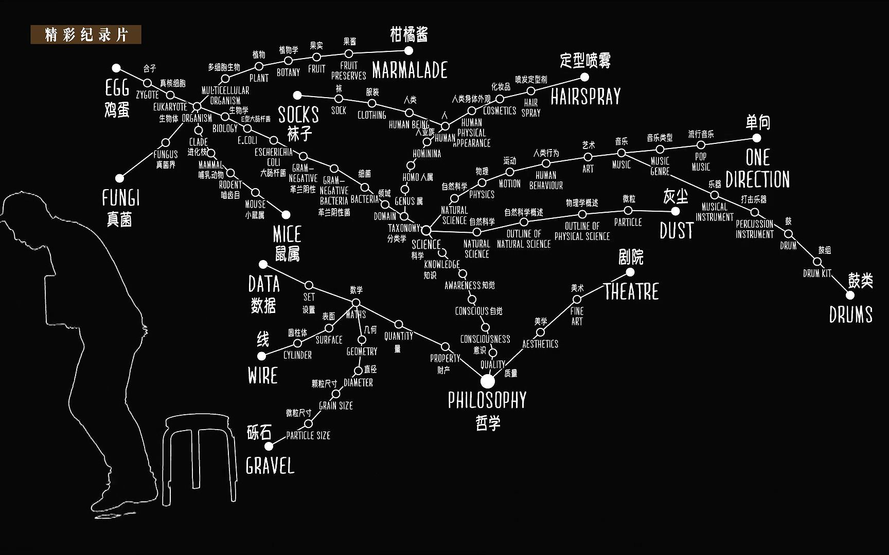 [图]如今号称大数据时代，但数据到底是什么你真的知道吗？