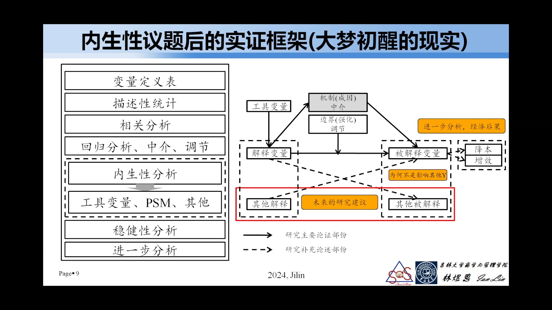 21 内生性的起因与流行哔哩哔哩bilibili