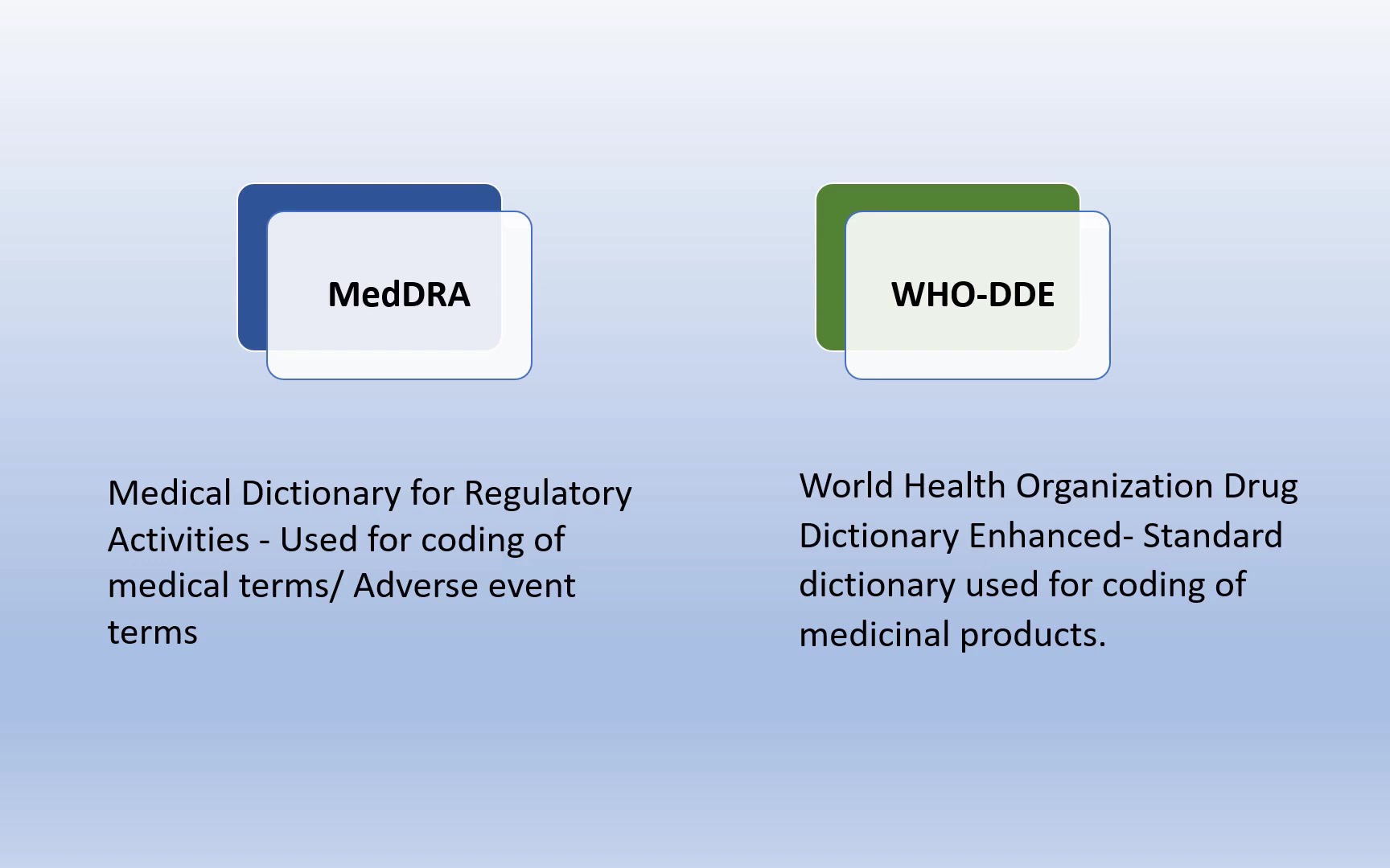 【临床试验】Medical Coding in Clinical Trials(中英字幕)哔哩哔哩bilibili