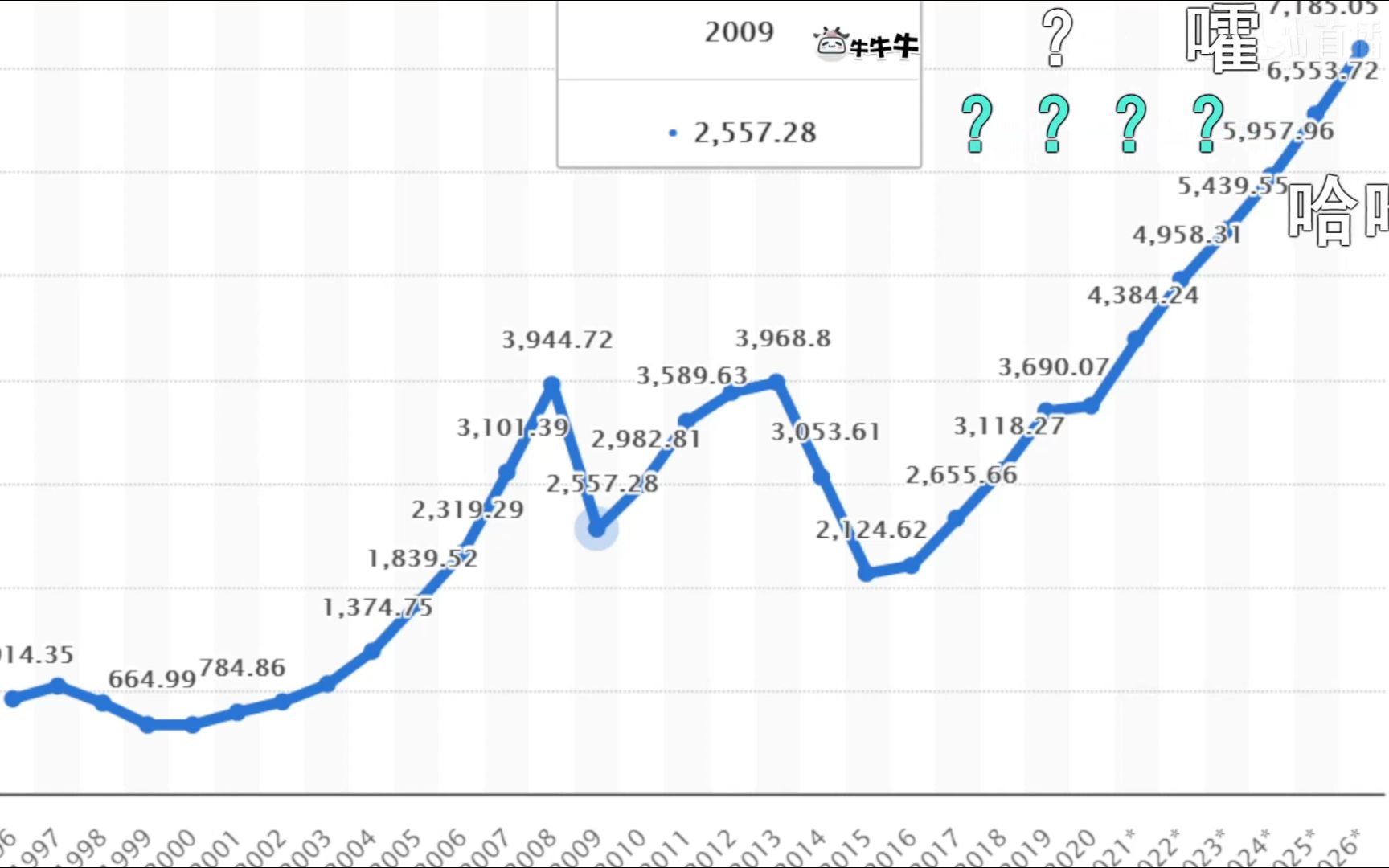 [图]第聂伯河奇迹——乌克兰经济数据盘点——2021年12月28日直播节选