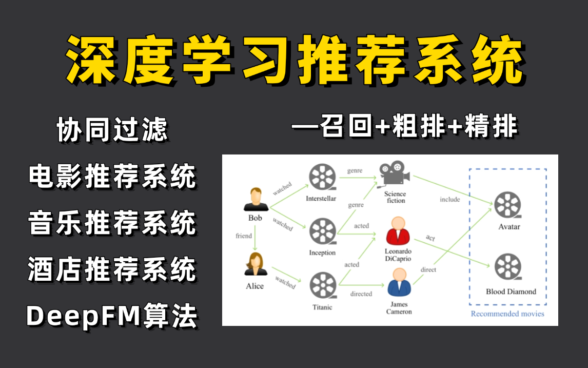 【让你元旦就学会深度学习推荐系统】基于知识图谱的电影推荐系统、基于用户的协同过滤推荐算法实现简单在线电影、音乐、图书等推荐系统实战!哔哩...