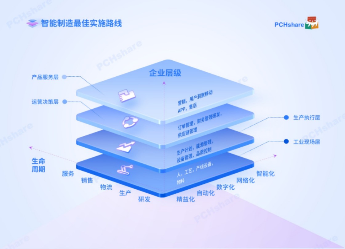 PPT立体层次结构图,结构清晰,秒懂不是梦哔哩哔哩bilibili