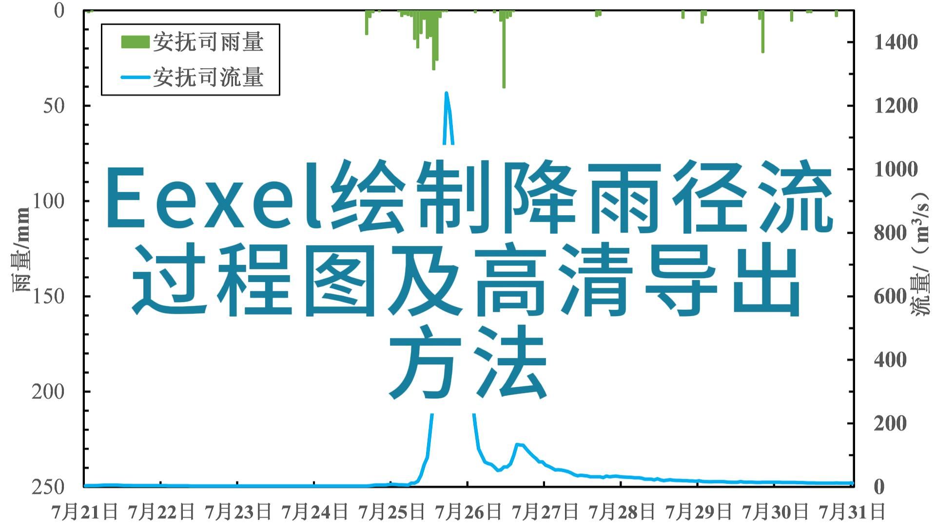 excel绘制降雨径流过程图及excel高清图片导出方法