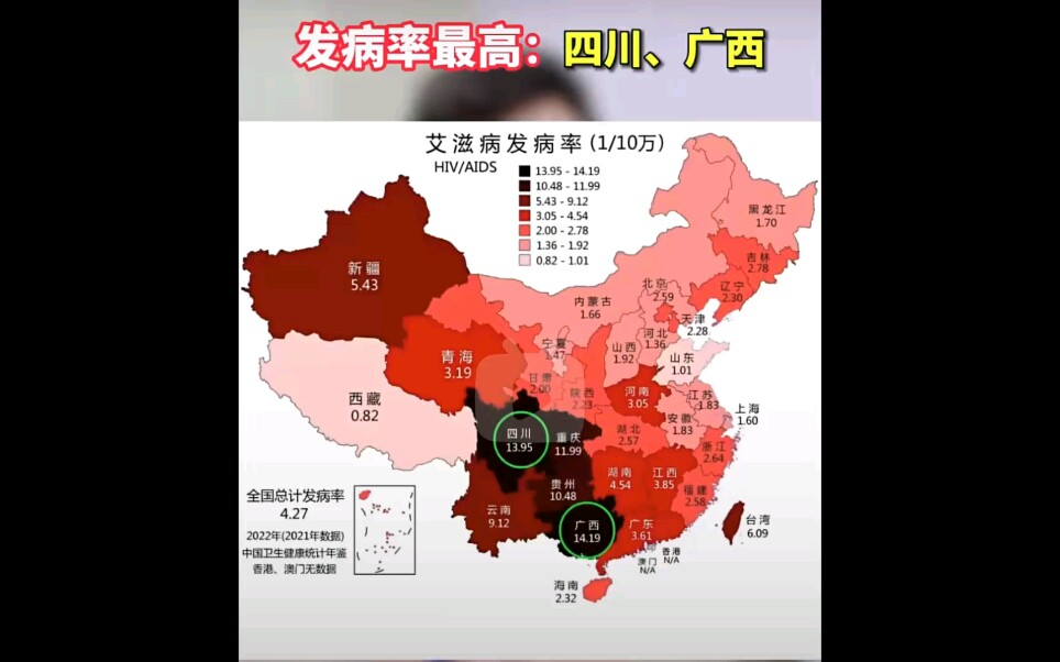 2024年,全国艾滋病人口统计128万7000例,最严重的4个省:广西,四川,重庆,贵州.淋病最严重的4个省:浙江,广东,海南,台湾.梅毒最严重的7个...