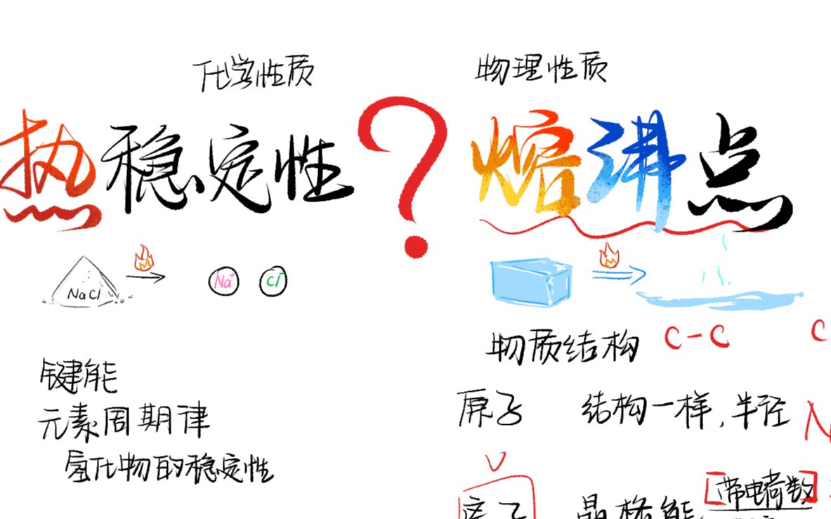 高中化学中比较容易混淆的2个定义,如何比较热稳定性和熔沸点?哔哩哔哩bilibili