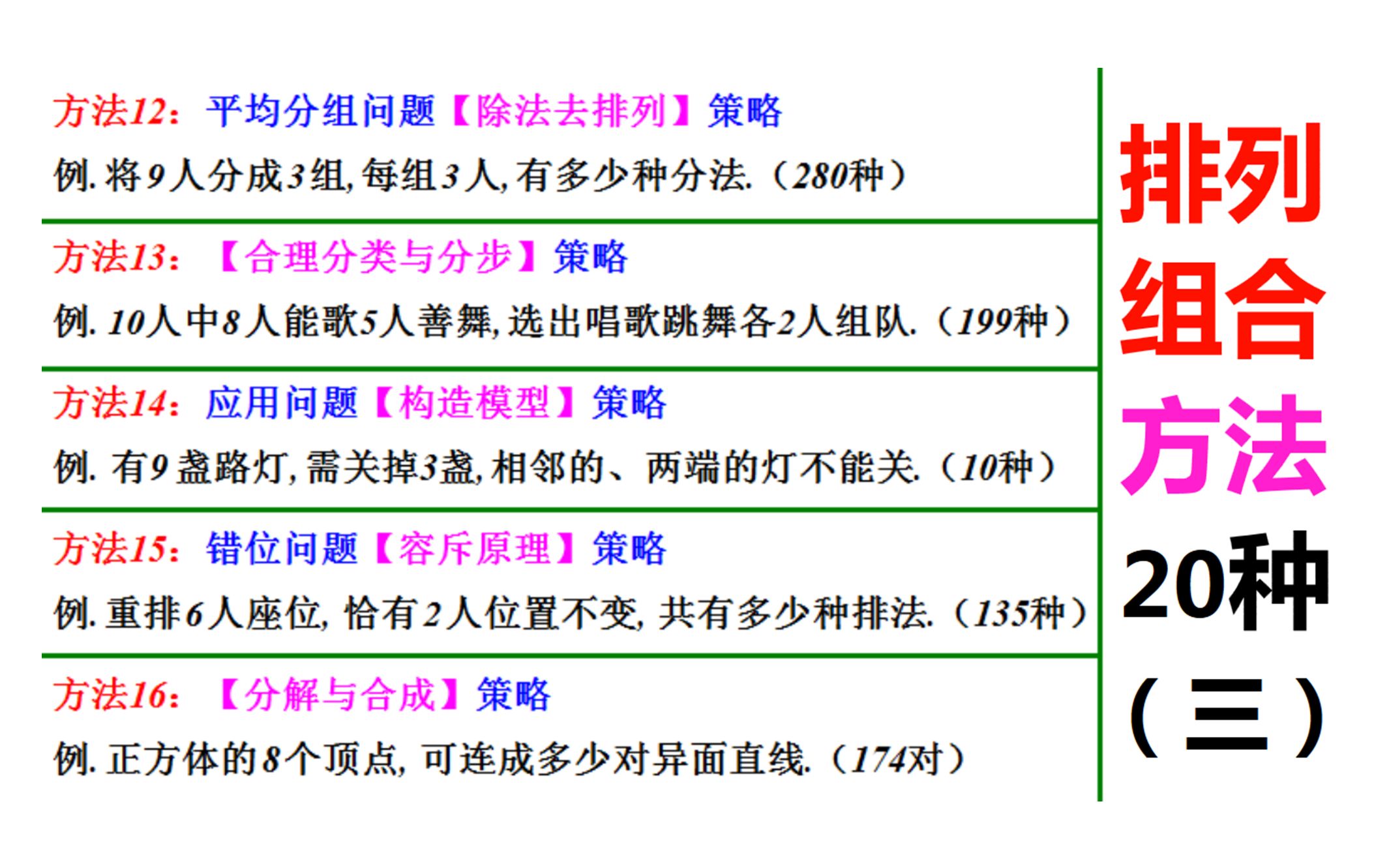 排列组合方法20种:分类讨论思想,无差异分组问题哔哩哔哩bilibili