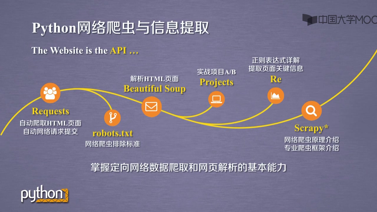 Python网络爬虫与信息提取北京理工大学哔哩哔哩bilibili