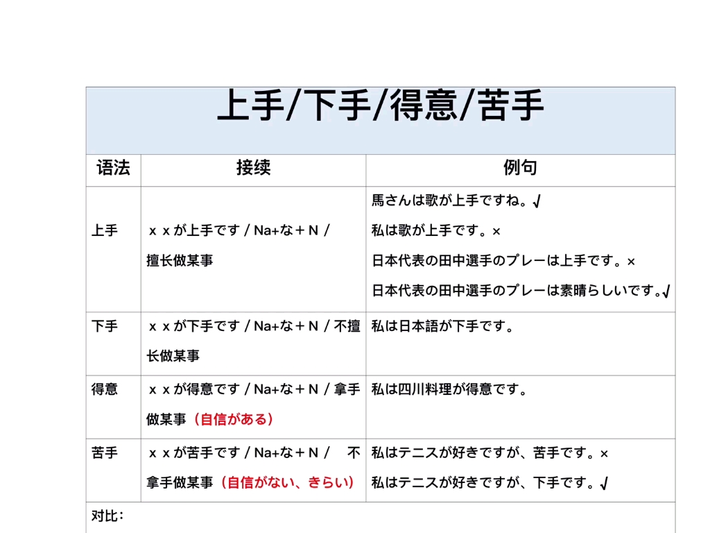 上手/下手/得意/苦手