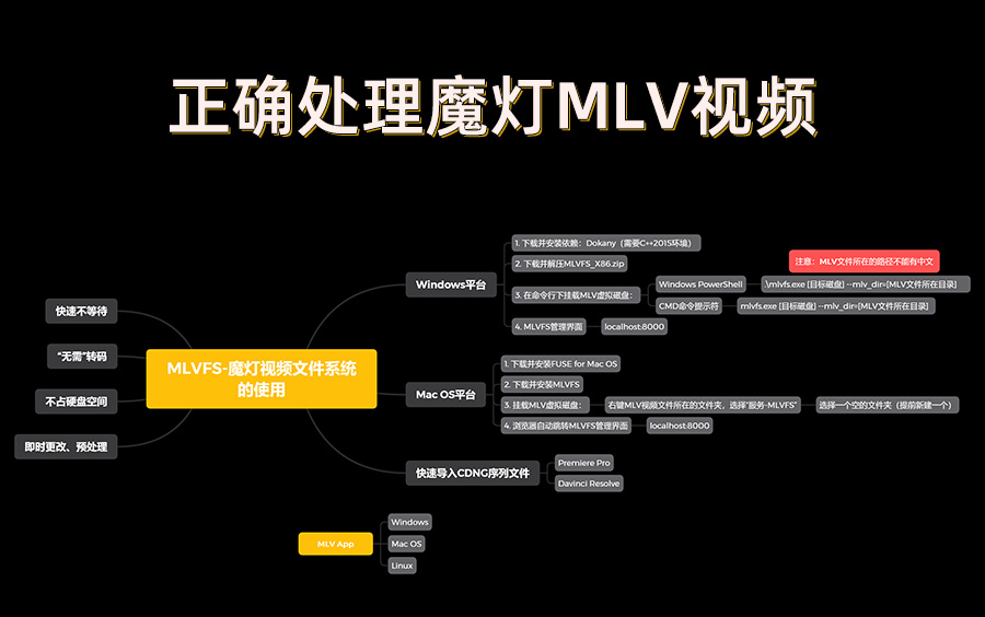 魔灯(Magic Lantern )拍摄的MLV视频的正确打开方式,绝对方便、快速、易操作.哔哩哔哩bilibili