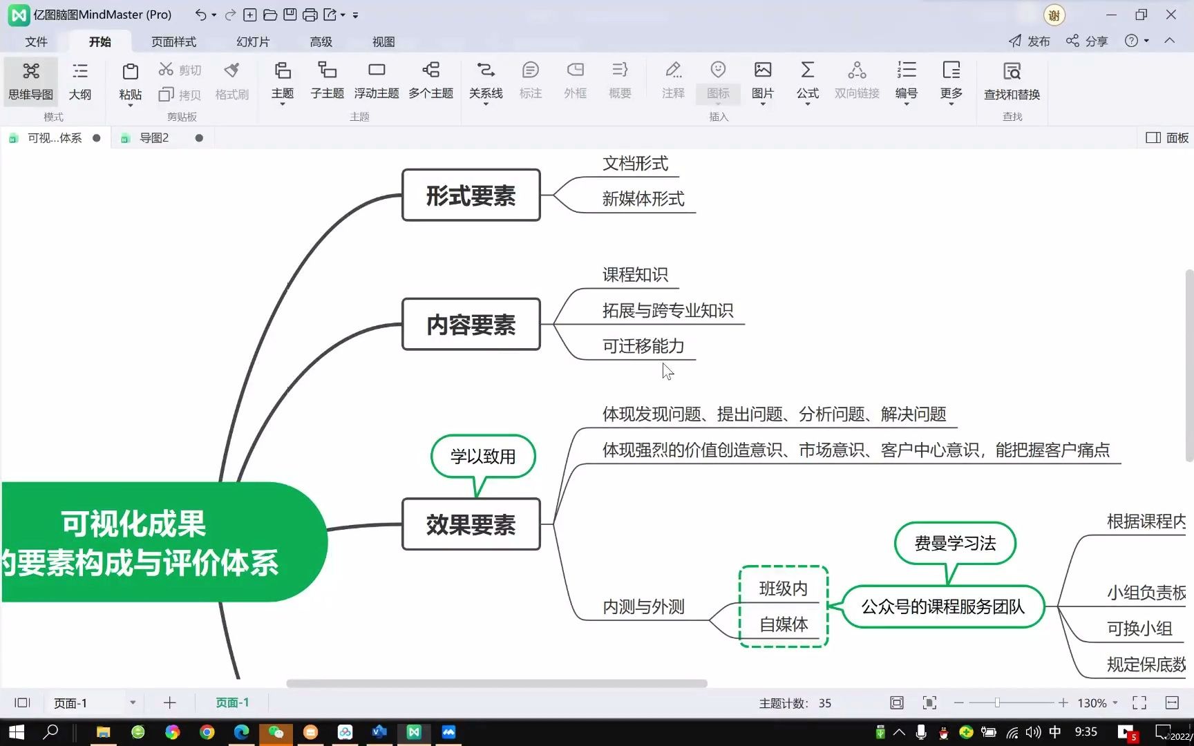 专创融合课程建设可视化成果辅导哔哩哔哩bilibili