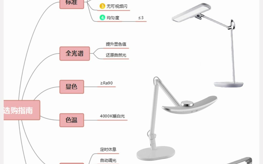 学生台灯怎么选?护眼台灯选购指南哔哩哔哩bilibili