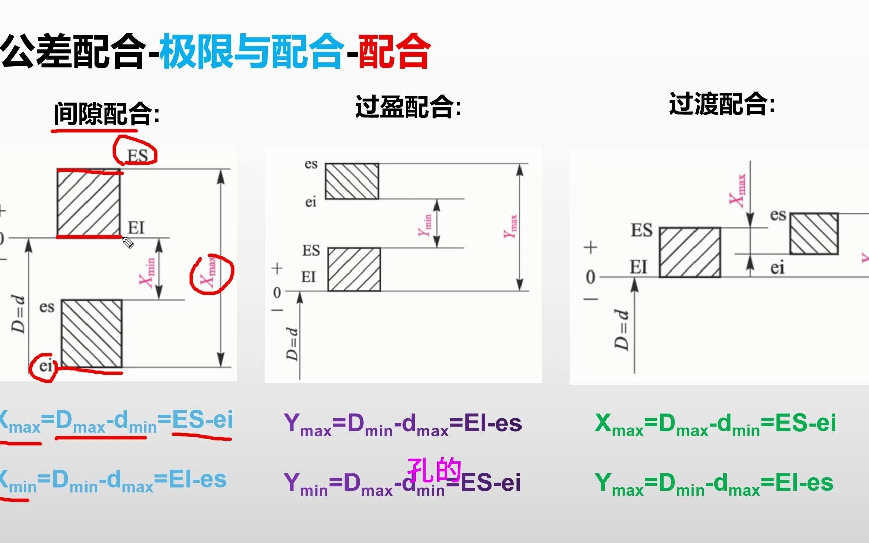 公差配合配合哔哩哔哩bilibili