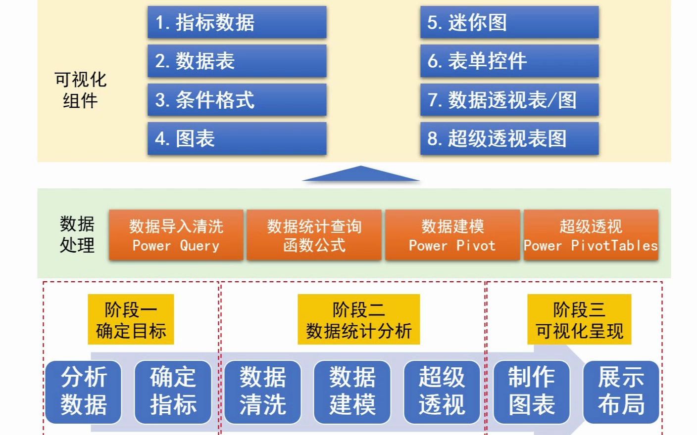 Excel企业经营管理驾驶舱哔哩哔哩bilibili