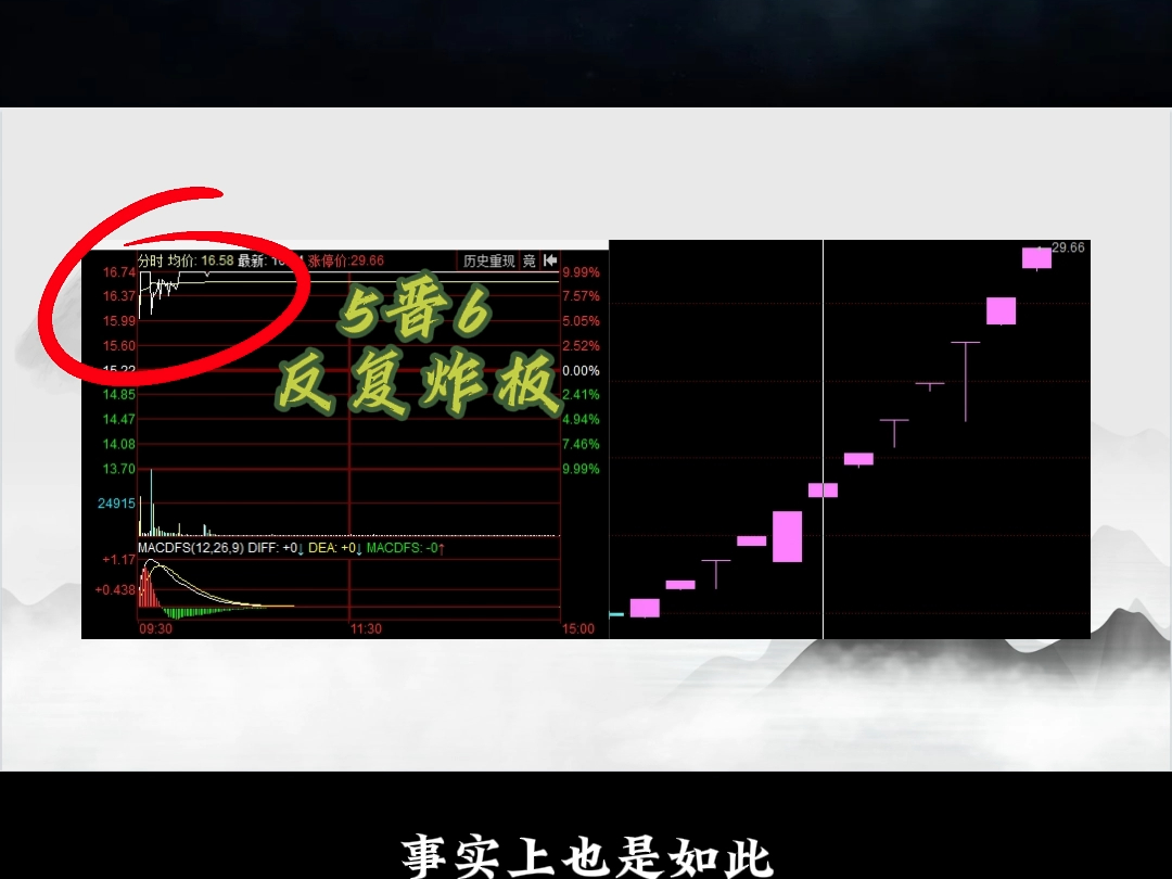 [图]龍头进阶战法2分钟带你抓住龍头节点