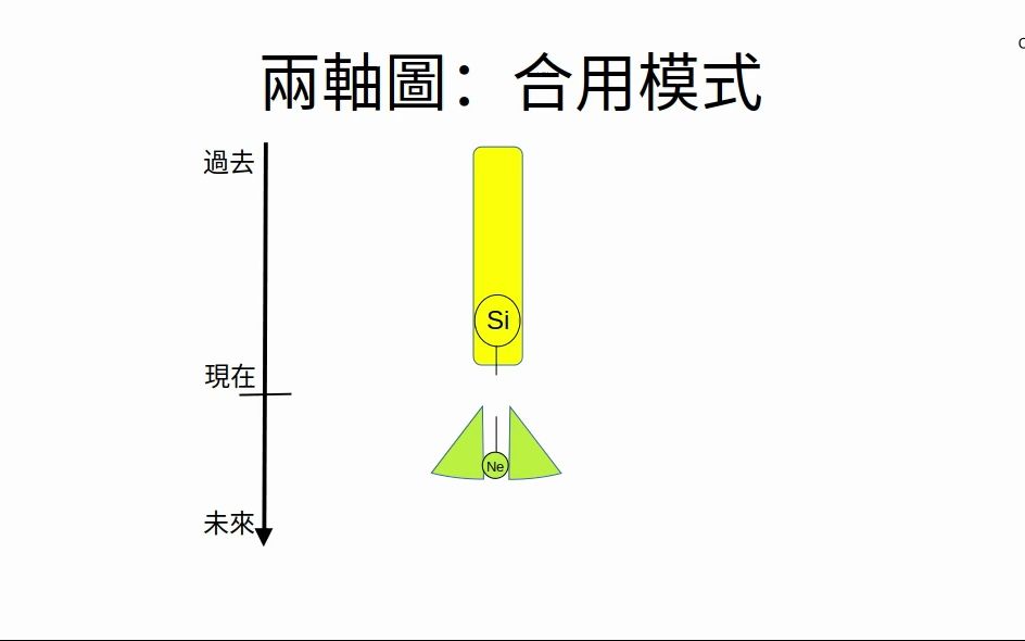 CF16:S1123 ISFJ的四种功能合用模式哔哩哔哩bilibili