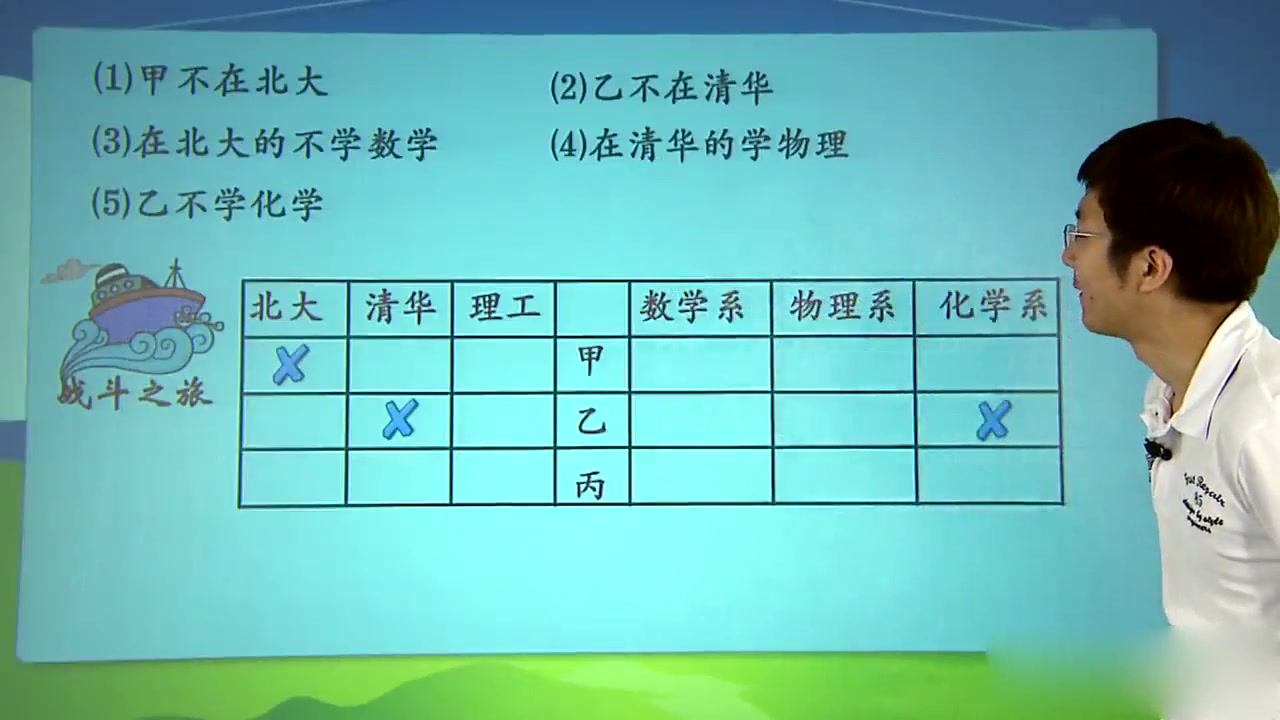 [图]合集：4年级暑期。46 逻辑推理之列表法、假设法例2