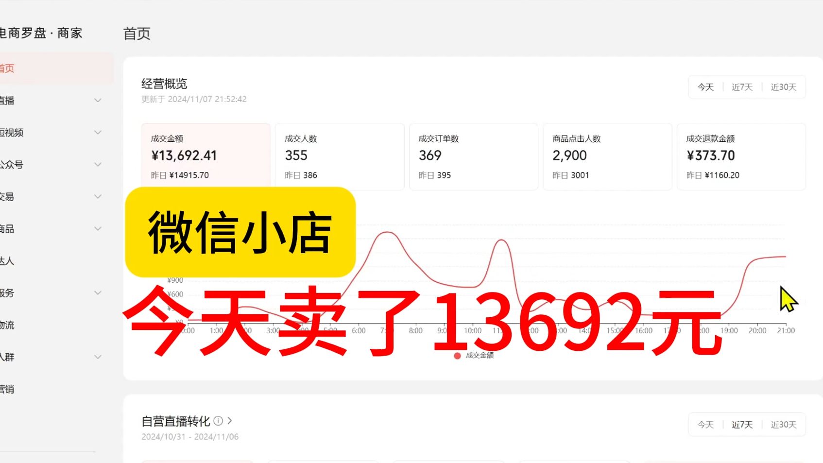 【微信小店】最近太火,今天卖了13692,新手赶紧了解操作!哔哩哔哩bilibili