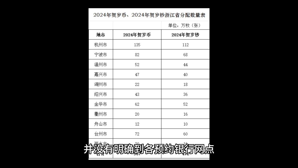 农行预约2024年龙年纪念币和纪念钞流程,浙江省数量已公布!哔哩哔哩bilibili