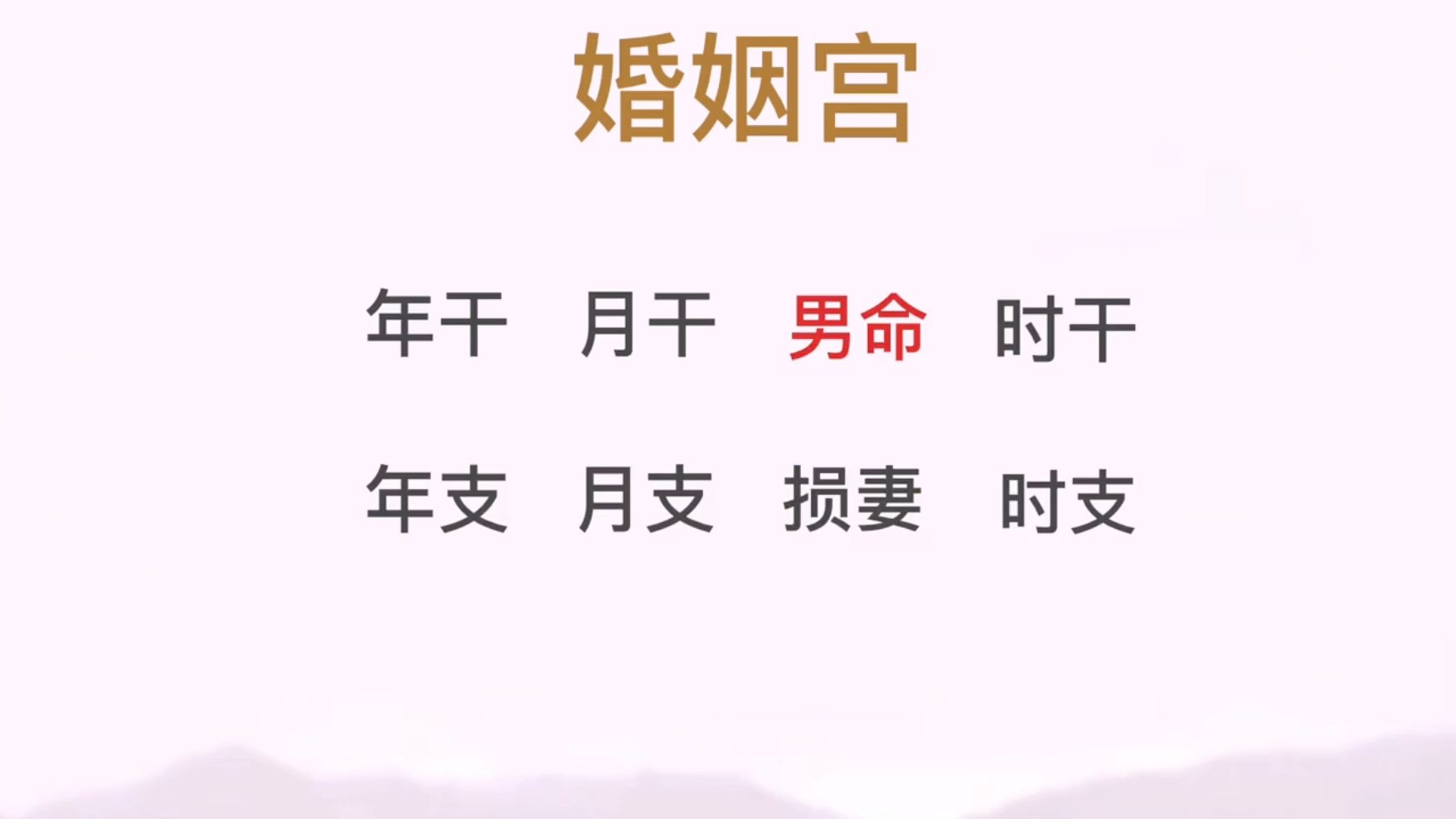 今天讲八字中的婚姻宫哔哩哔哩bilibili