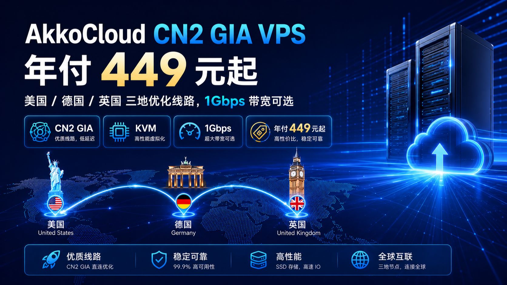 CN2 GIA 年付 449 元!AkkoCloud 测评:美 / 德 / 英三地优化线路 1Gbps 带宽可选
