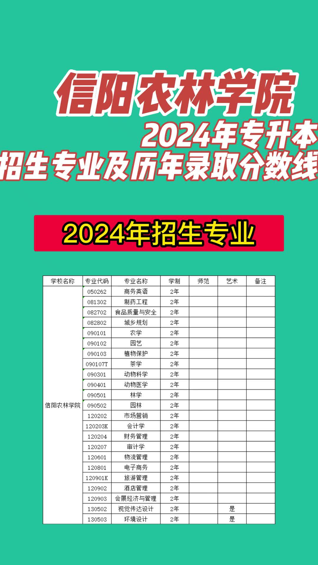 咸陽師范學院2021錄取分數_咸陽師范學院的分數線_2023年咸陽師范學院錄取分數線(2023-2024各專業最低錄取分數線)