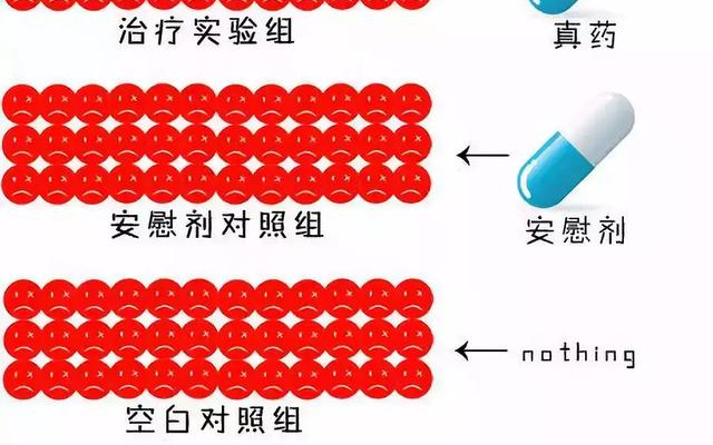 随机对照试验设计原则与实施方法哔哩哔哩bilibili