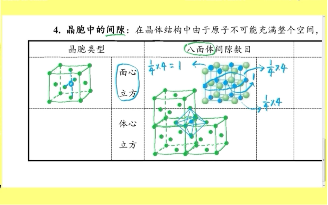 [图]晶体结构与性质A3：晶胞及其计算 第三课时 //《结构化学基础2021》