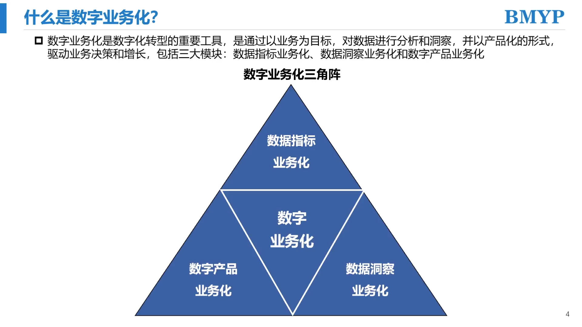 数字业务化到底是什么?哔哩哔哩bilibili