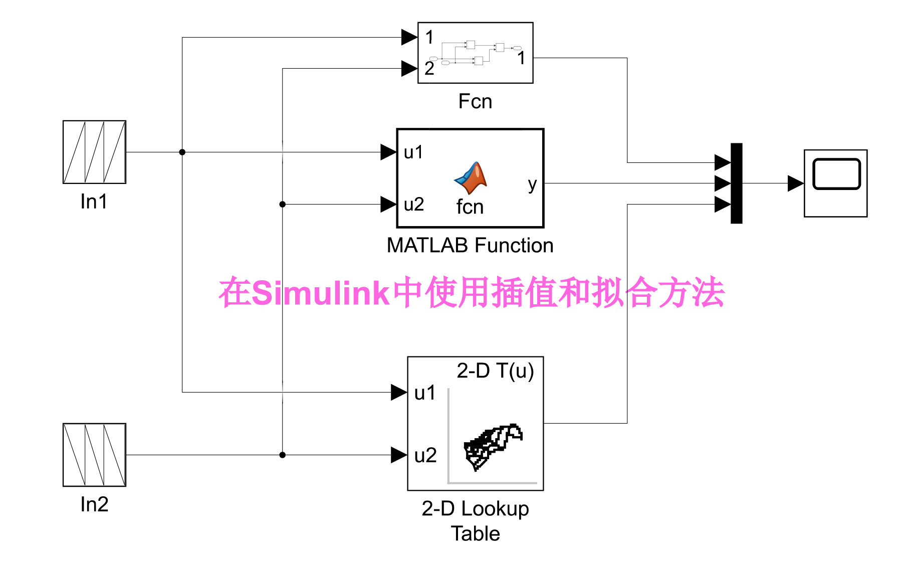 simulink插值拟合哔哩哔哩bilibili