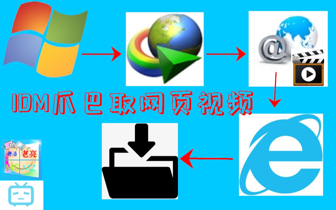4K60FPS——如何使用IDM下载器抓取网上的视频哔哩哔哩bilibili