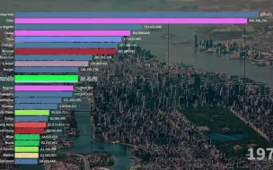 Télécharger la video: 世界大城市GDP从1800年到2019年变化曲线图