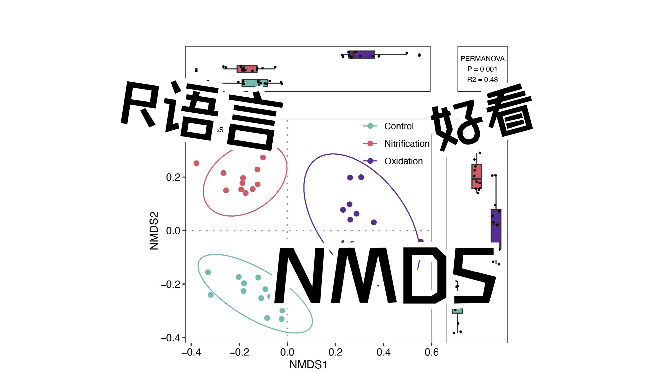 R语言保姆级NMDS外加PERMANOVA/adonis哔哩哔哩bilibili