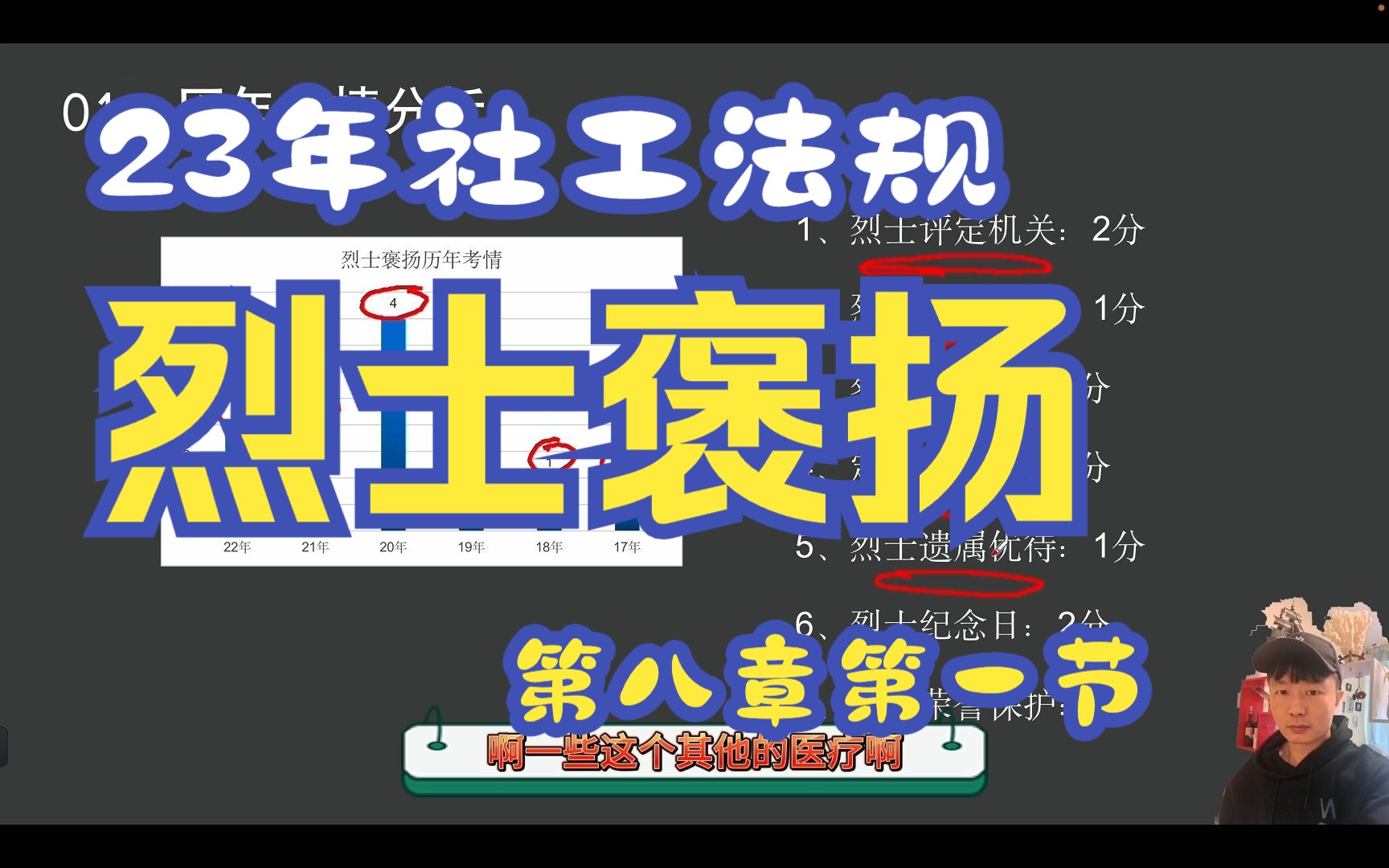 [图]23年社工网课中级第八章第一节烈士褒扬法规与政策