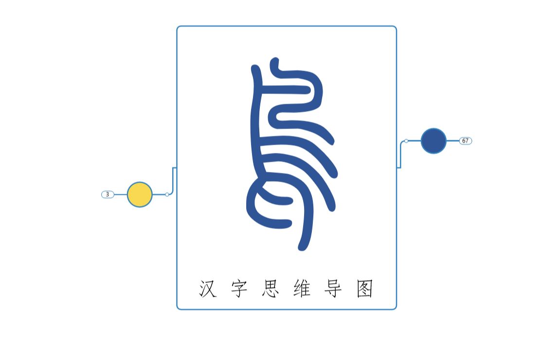 汉字思维导图ⷩ𘟥“”哩哔哩bilibili