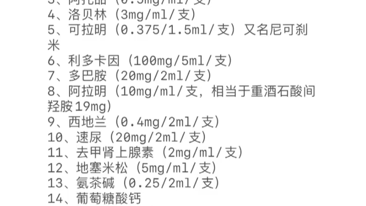 [图]常见急救药品