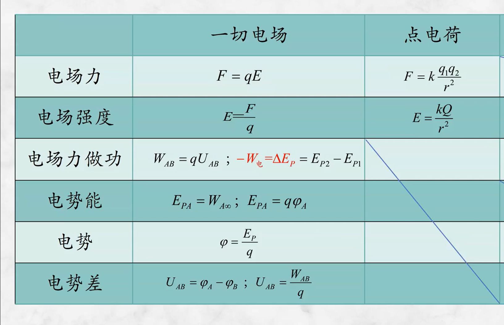 五种典型电场图图片