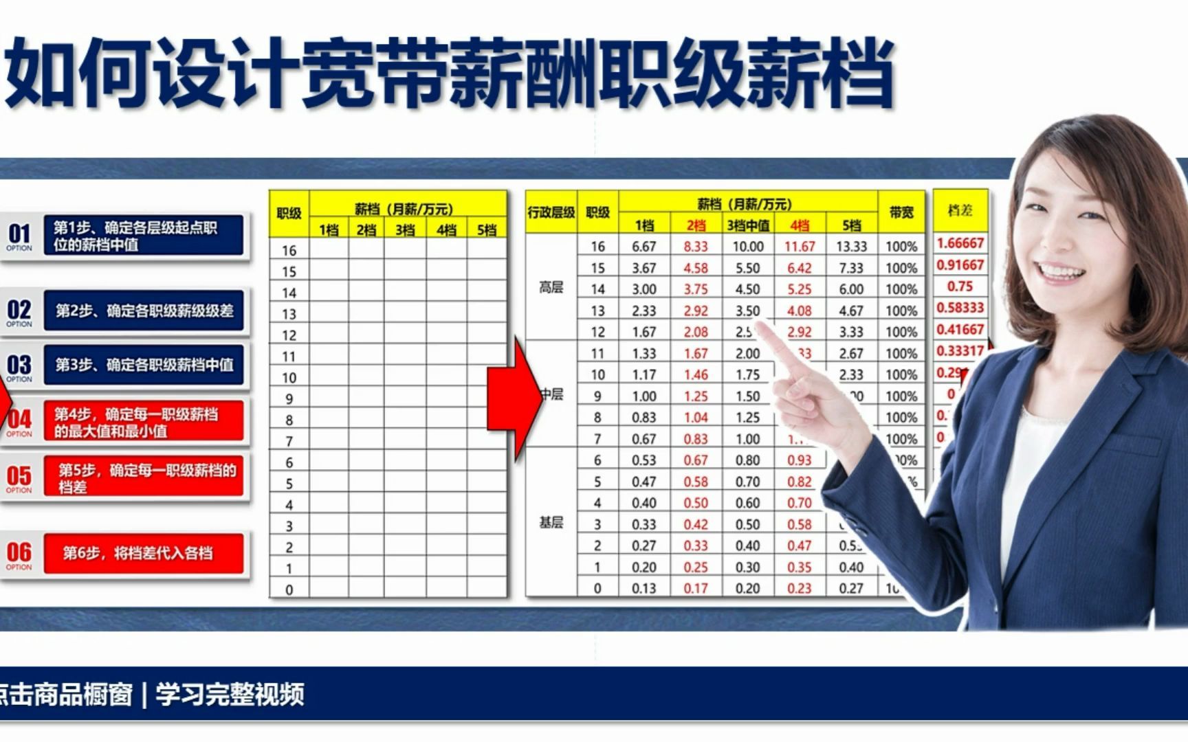 宽带薪酬职级薪档设计方法哔哩哔哩bilibili