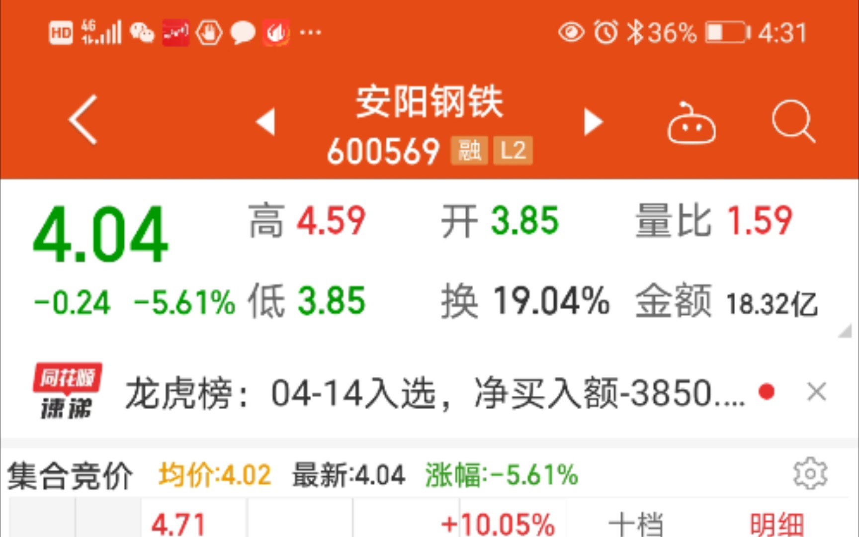 熊四火实盘第十二天,安阳钢铁格局不到最后,卖飞12个点!潜伏一波明天的方向哔哩哔哩bilibili