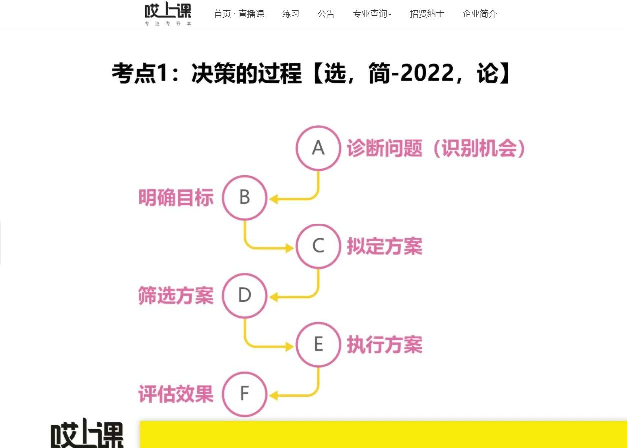管理决策分析_管理决策分析方法 管理决定分析_管理决定分析方法（管理决定什么） 必应词库