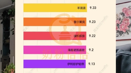 这6款宝宝奶粉才称得上是高含量乳铁蛋白奶粉,新国标1段宝宝奶粉强化自护力营养榜.哔哩哔哩bilibili