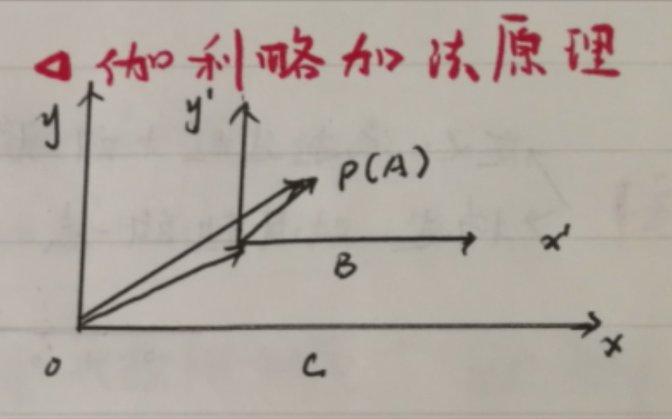 物理伽利略变换.哔哩哔哩bilibili