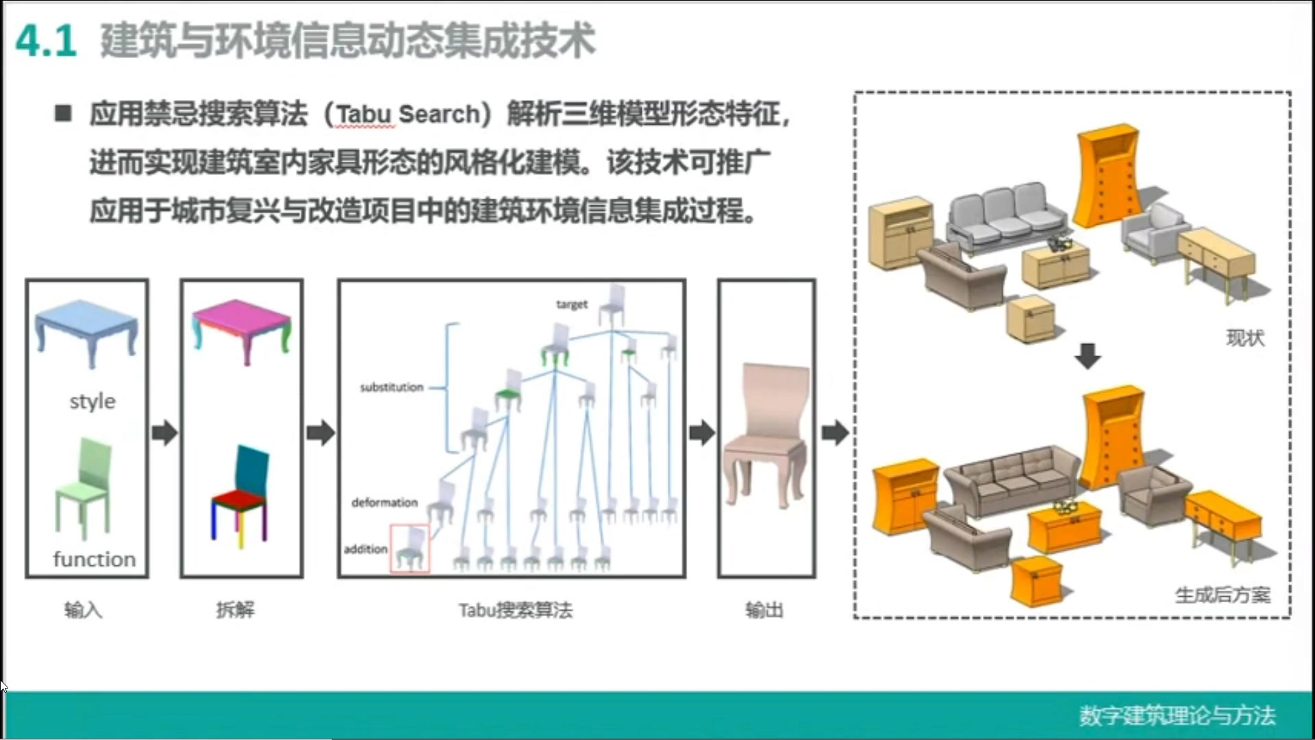 数字建筑设计的关键技术哔哩哔哩bilibili