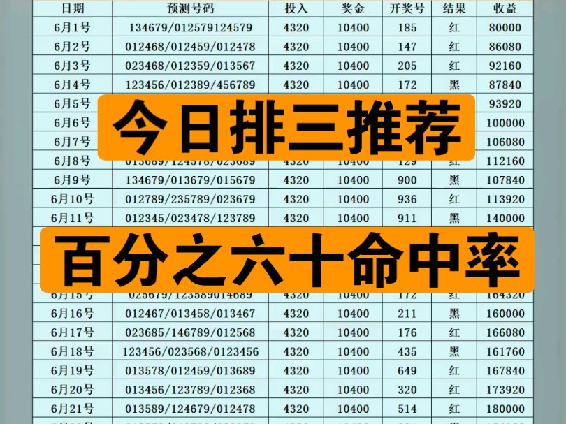 每日排三推荐,排列三预测.全网最真实排三数据.实单分享.哔哩哔哩bilibili