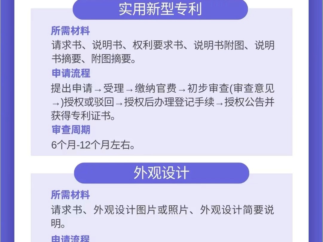 青岛实用新型专利申请流程!哔哩哔哩bilibili