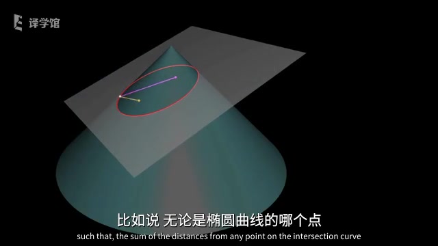 [图]从一个简单的圆锥曲线感受数学之美