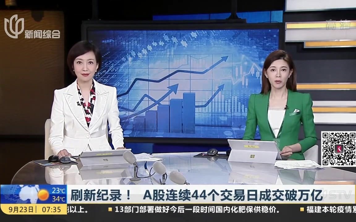 [图]刷新纪录！ A股连续44个交易日成交破万亿