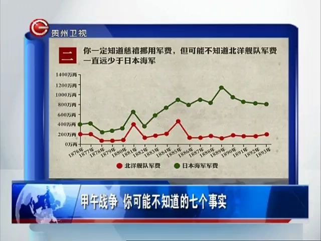 甲午战争爆发120周年,不知道的7个历史真相哔哩哔哩bilibili